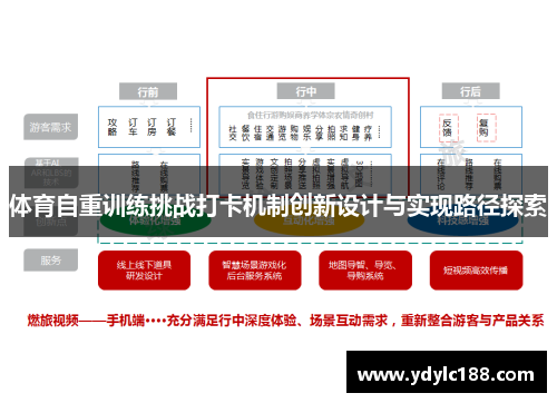 体育自重训练挑战打卡机制创新设计与实现路径探索