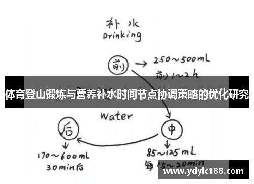 体育登山锻炼与营养补水时间节点协调策略的优化研究