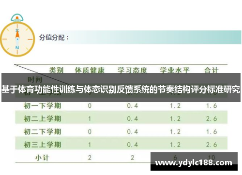 基于体育功能性训练与体态识别反馈系统的节奏结构评分标准研究